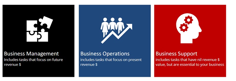20230103127_categorise_each_group_into_3_main_functional_areas.jpg