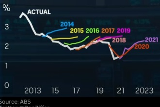 20230103140_forecasting_by_the_rba_1.jpg