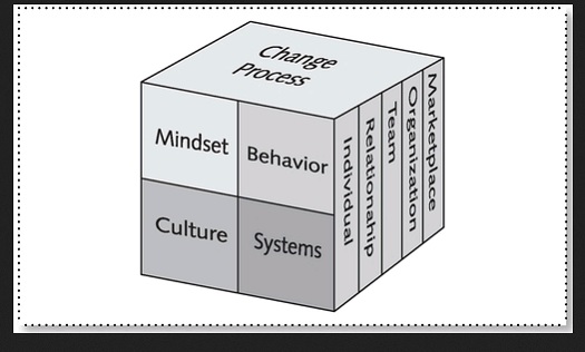20230103151_change_process_can_be_summarised.jpg