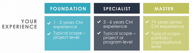 20230103182_change_management_expertise.jpg