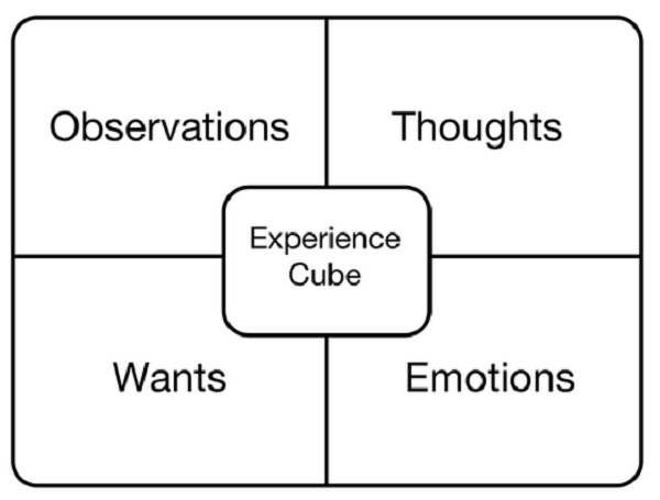 20230715134_experience_cube.jpg