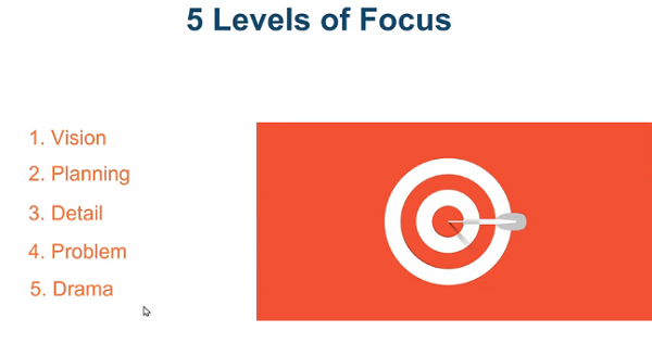 20230715189_5_levels_of_focus_in_change.jpg