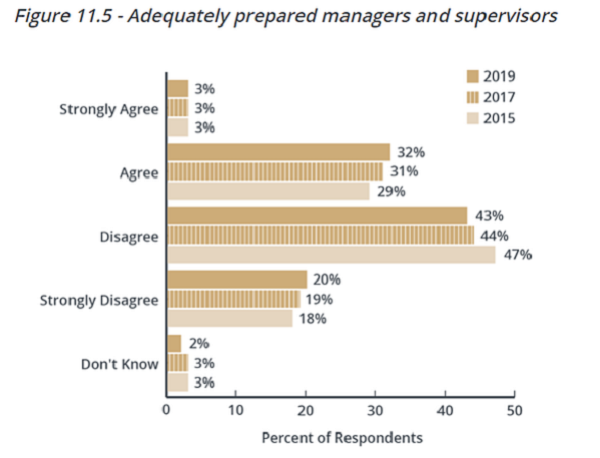 20230715217_adequately_trained_management.jpg