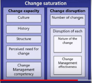 20231026245_change_capacity_and_change_disruption.jpg