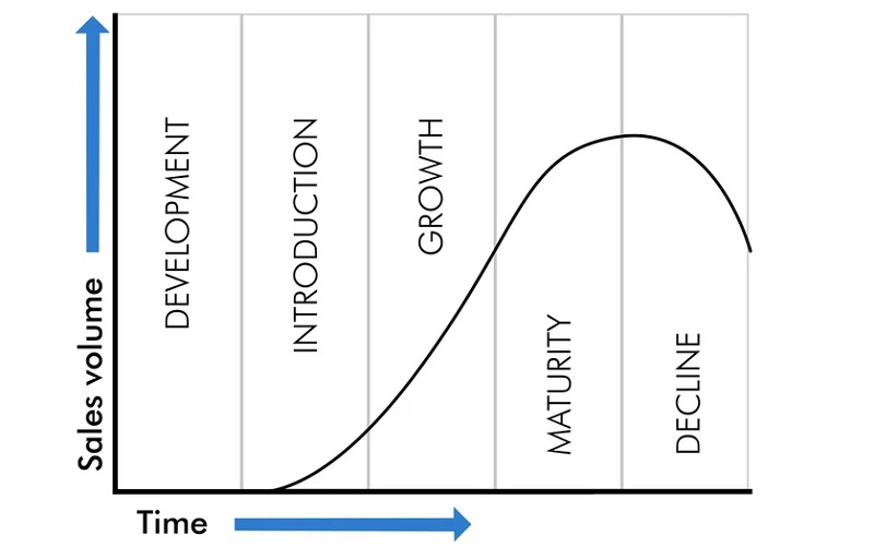 29_life_cycle_of_a_product_or_service.jpg
