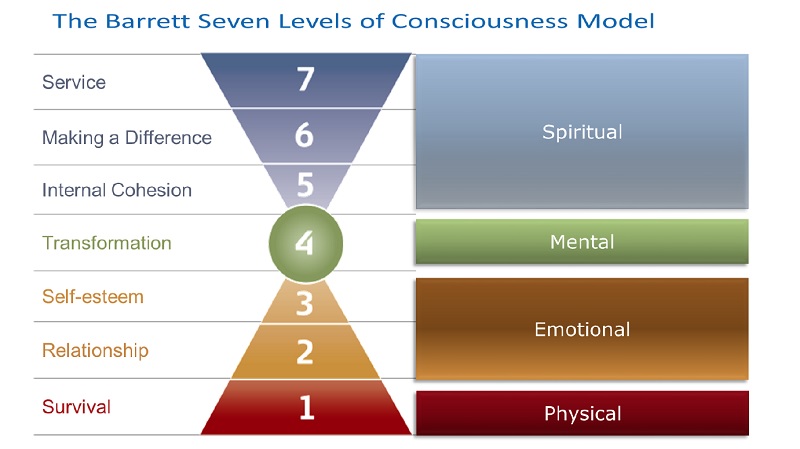 39_7_Levels_of_consciousness.jpg