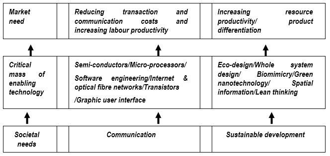 organisational development change management