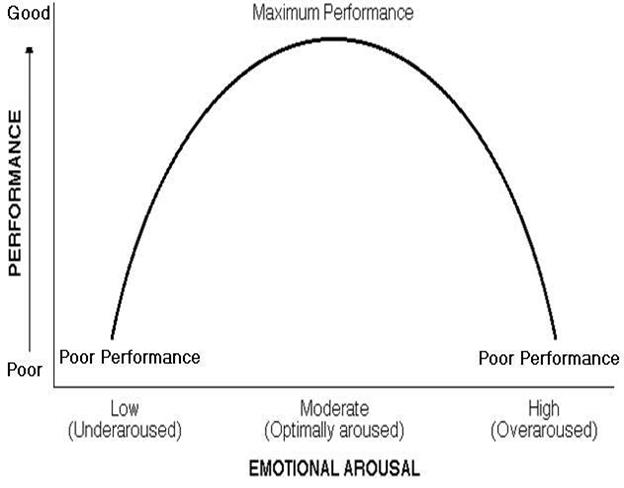 organisational development change management