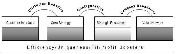 organisational development change management