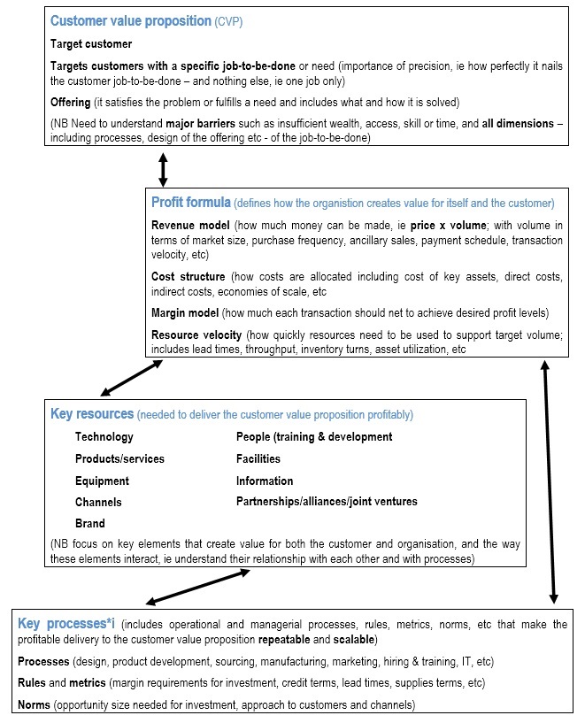 organisational development change management