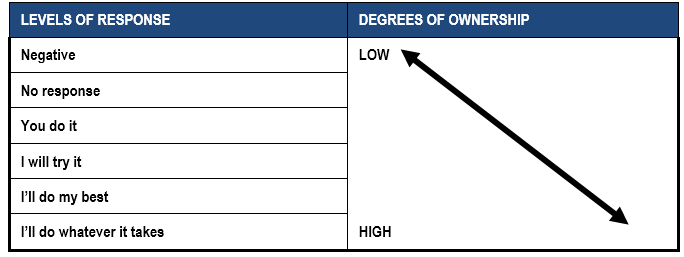 organisational development change management