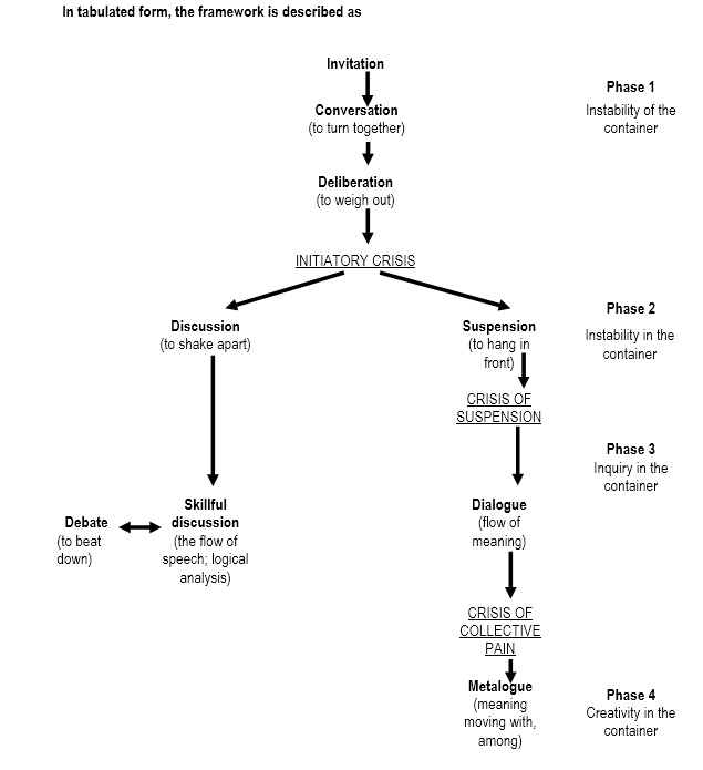 organisational development change management