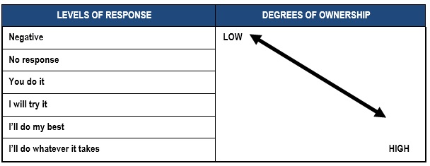 organisational development change management