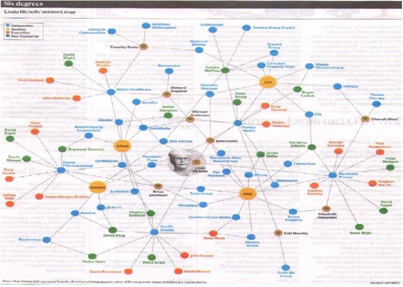 organisational development change management