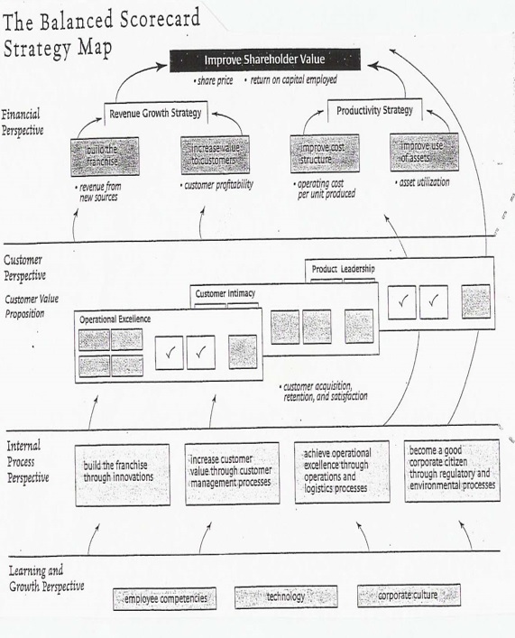 organisational development change management