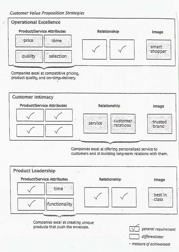 organisational development change management