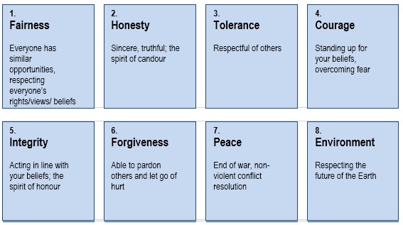 organisational development change management