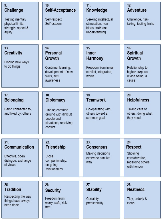 organisational development change management