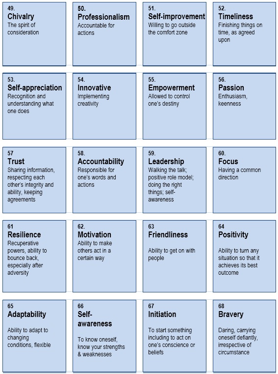 organisational development change management