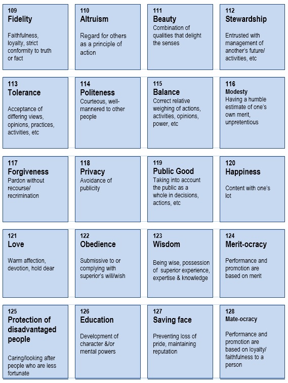 organisational development change management