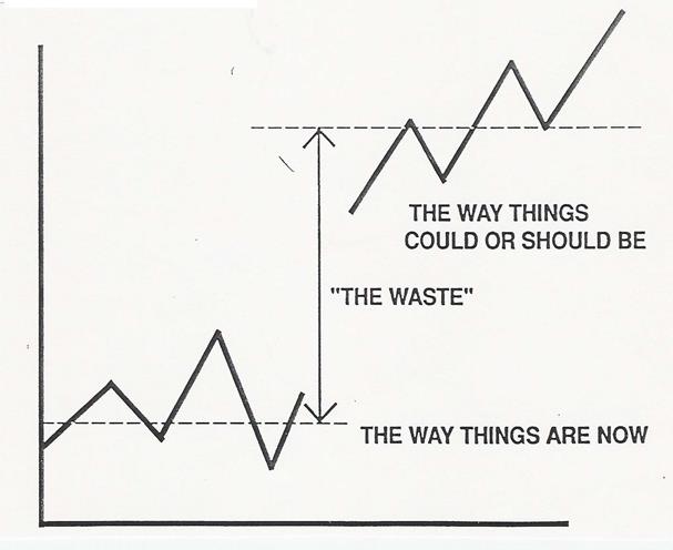 organisational development change management