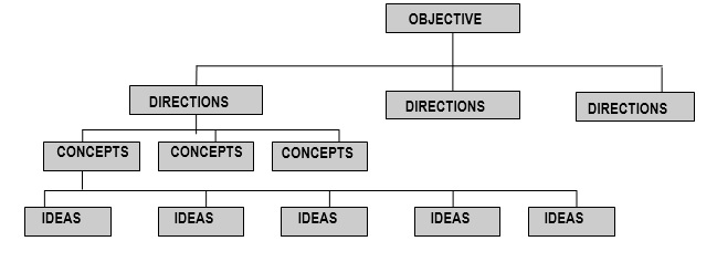 organisational development change management