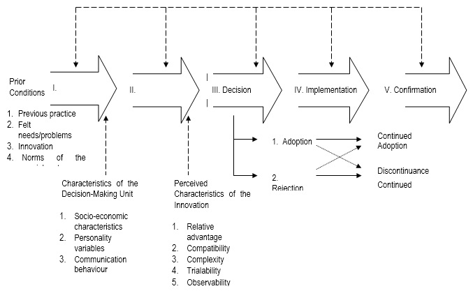 organisational development change management