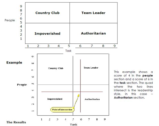 organisational development change management