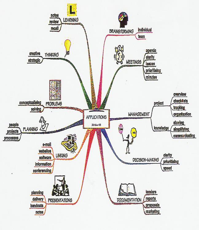 organisational development change management