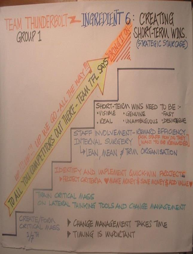 organisational development change management