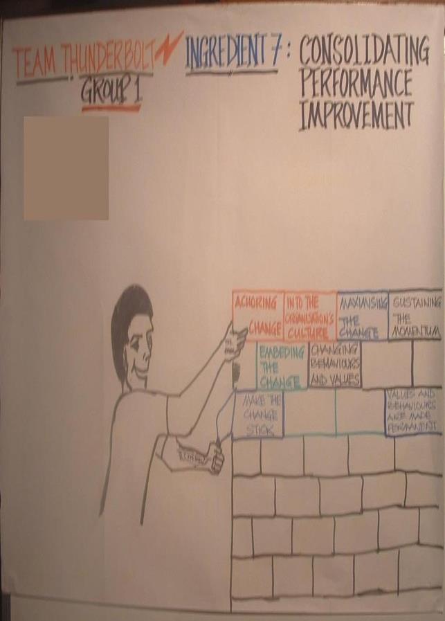 organisational development change management