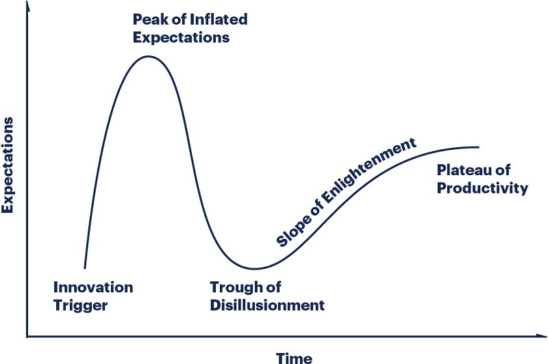 hype_cycle1.jpg