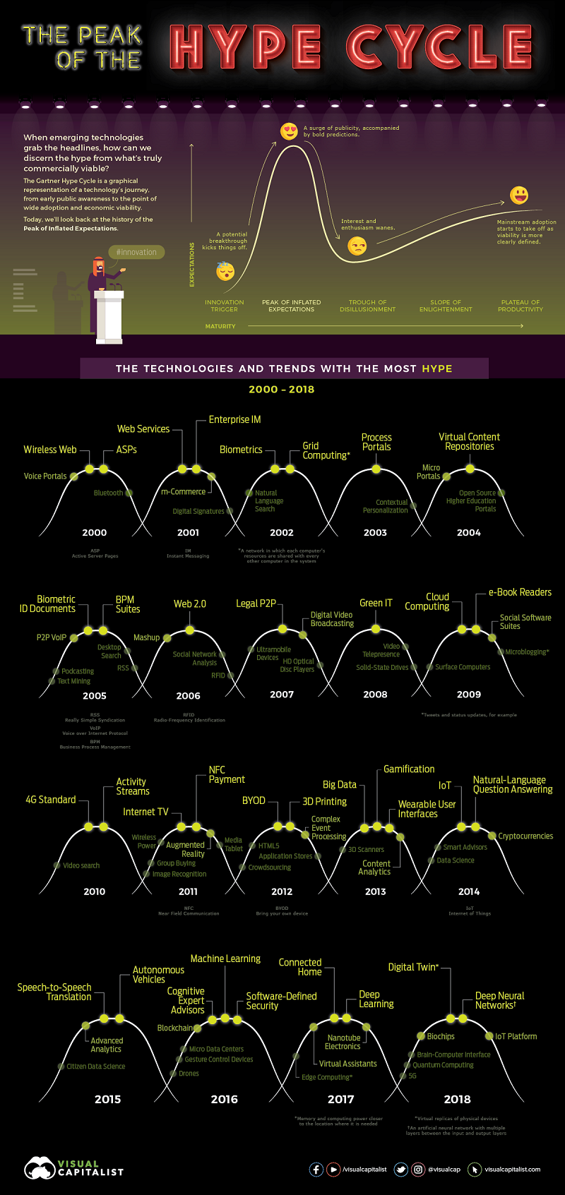hype_cycle3.png