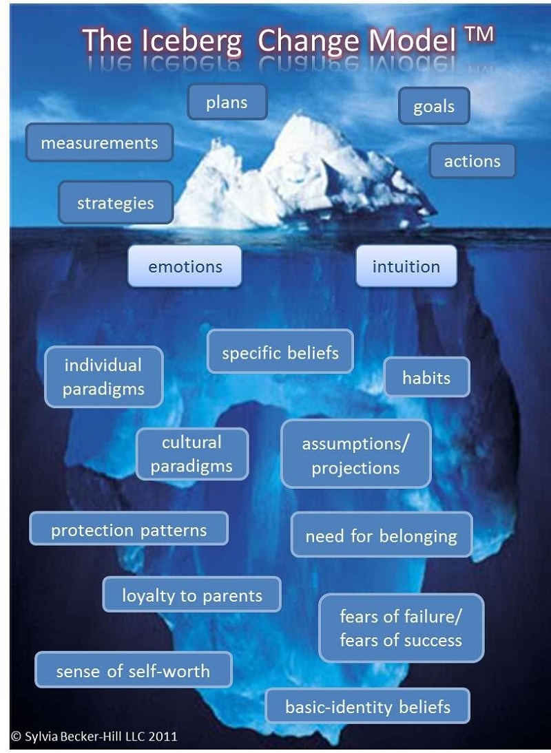 iceberg7