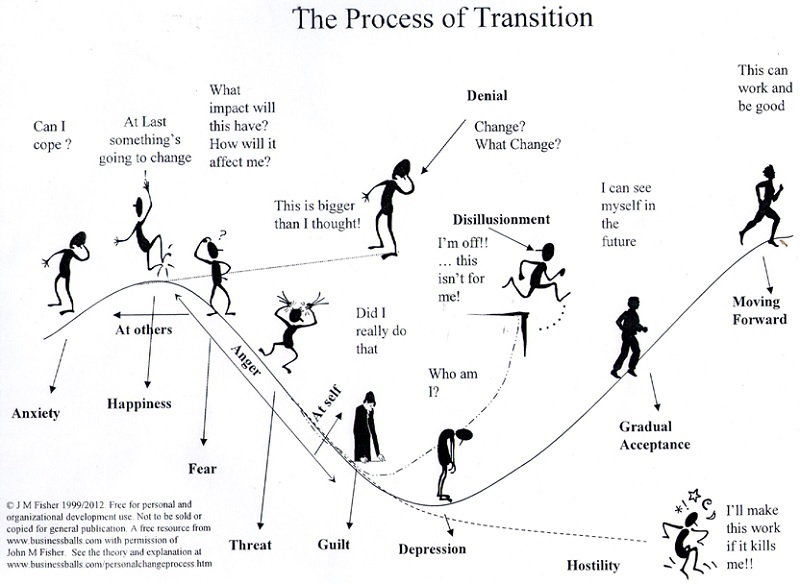 process_transition2